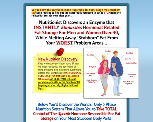 Trouble Spot Nutrition Trouble Spot Nutrition